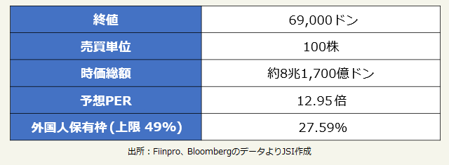 基本データ