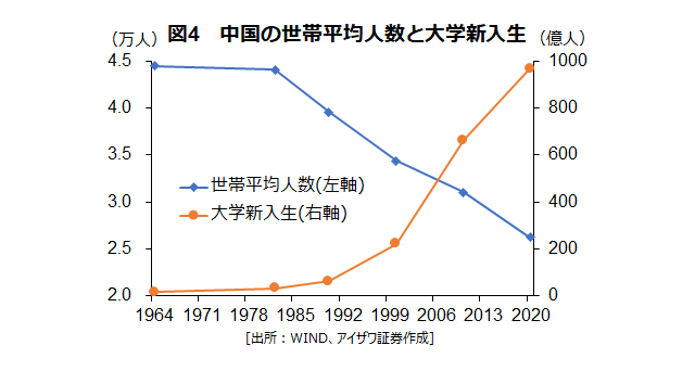 China Market Eye 中国の少子化に歯止めがかからず | ゼロから学べる