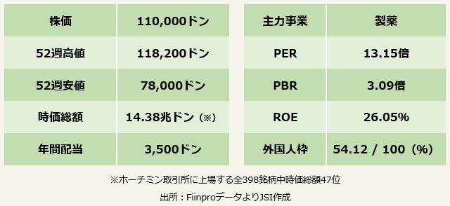 DHG製薬　企業情報